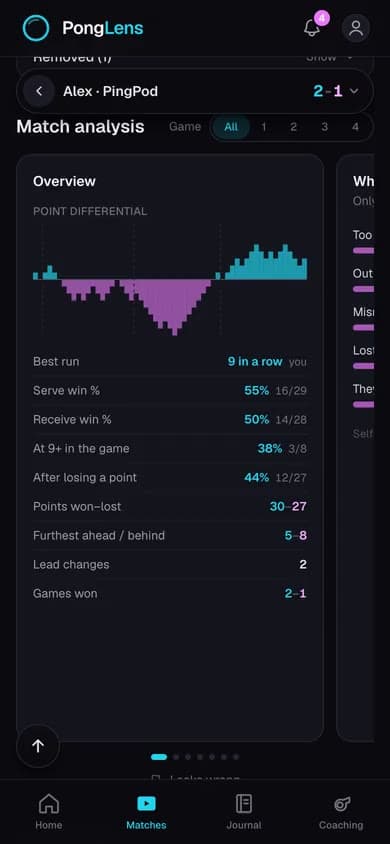 Match analysis: the momentum of the match, then the map of where your serves landed