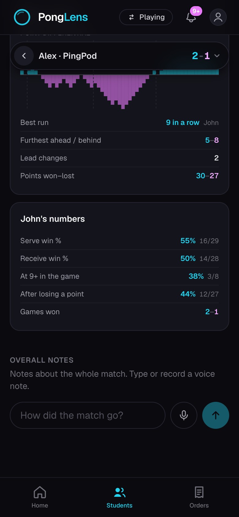 The coach's Overall notes composer on a phone