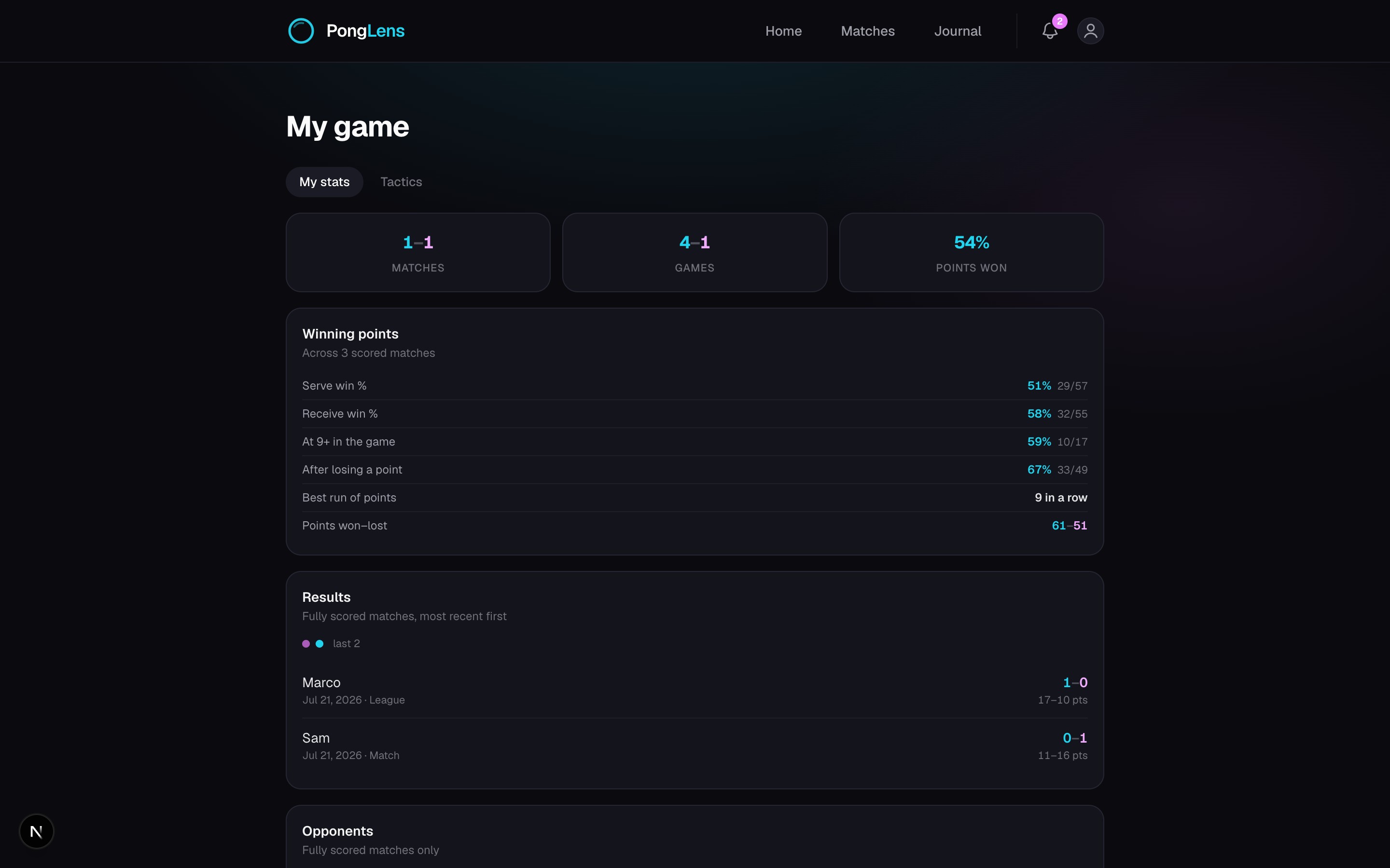 The My stats view across scored matches