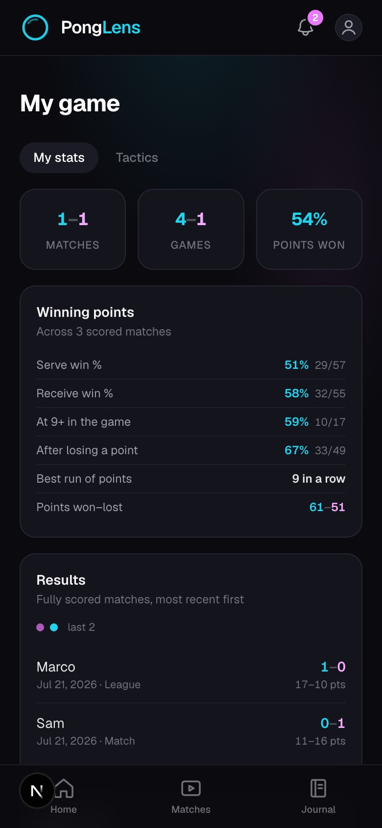 My stats and Tactics tabs on a phone