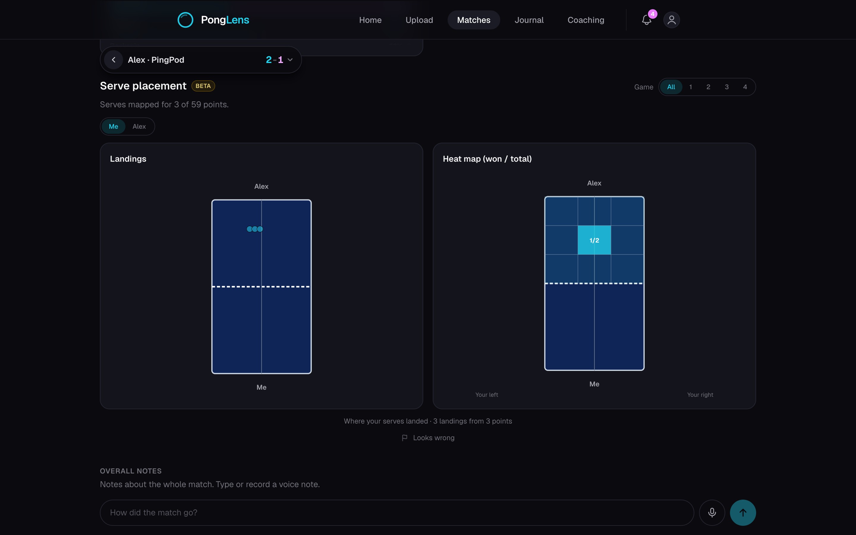 Current serve landing and heat maps populated from the match